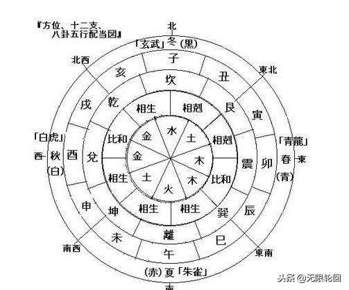 算命说的重孝是什么意思