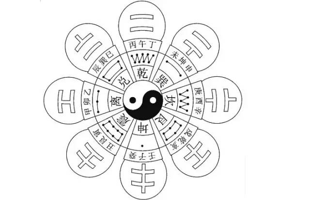 八字算命的方位是什么意思