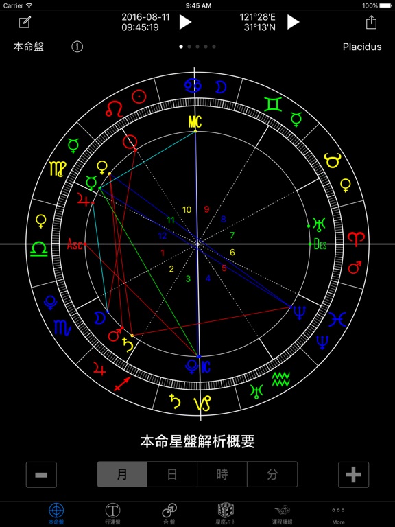 在线四柱八字排盘系统：五行与八卦是如何对应的？