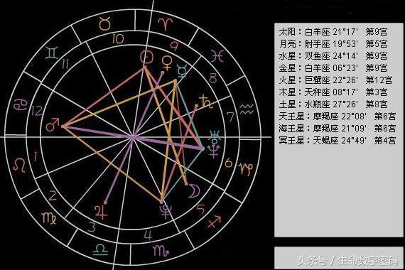 如何查自己的十二宫星座，个人星座宫位查询