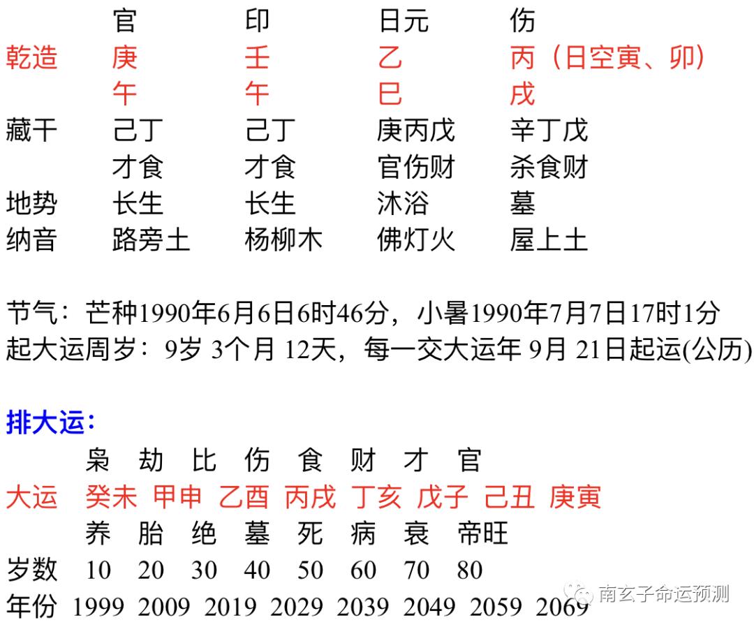 关于八字年柱庚寅名人的信息