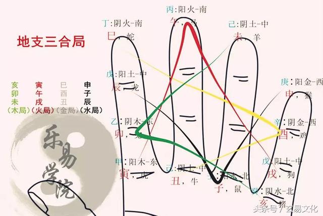 八字合6个好吗:合八字合了6个字代表什么