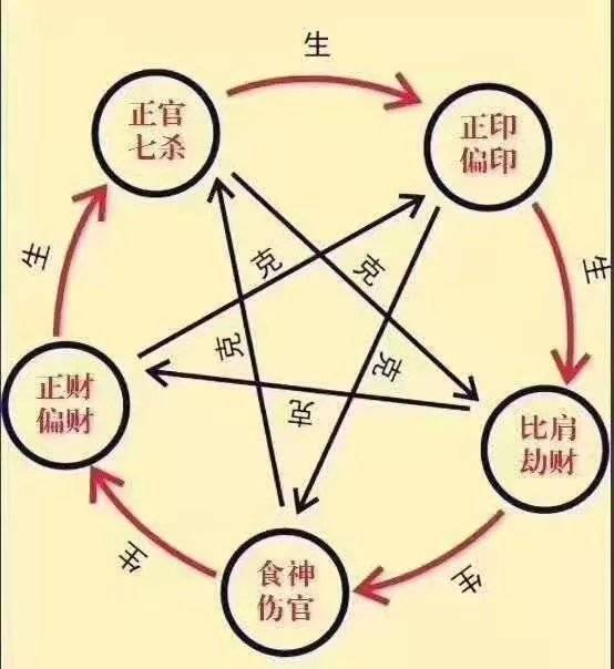 八字看自己是属于贱命还是富贵命