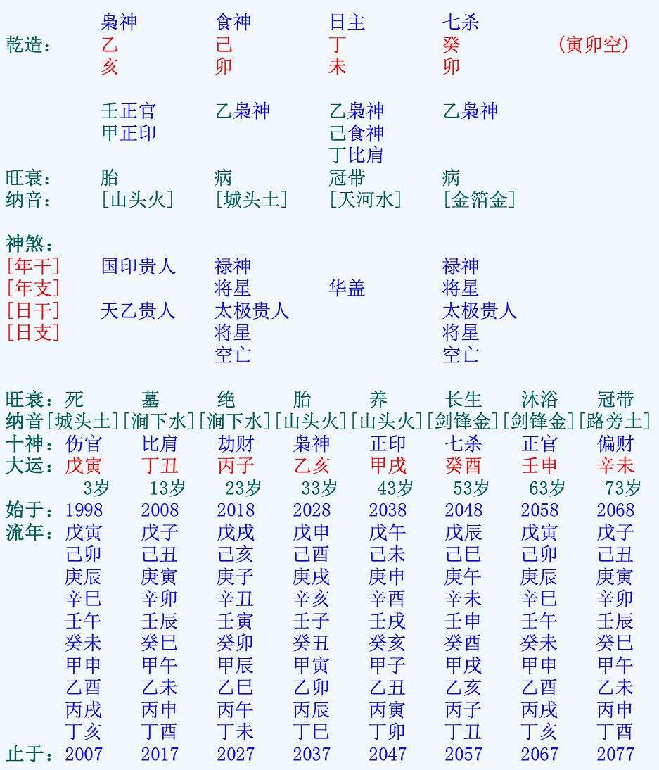 八字中有合有冲先看什么