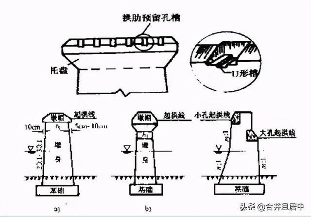 八字式桥台图片