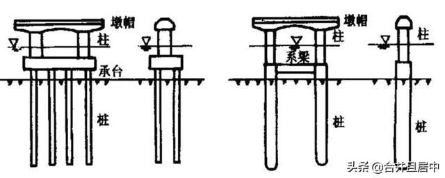 八字式桥台图片