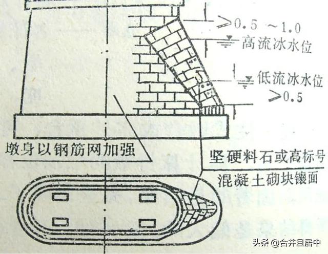 八字式桥台图片