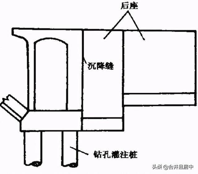 八字式桥台图片