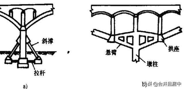 八字式桥台图片