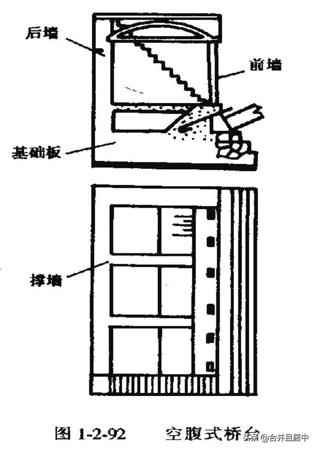 八字式桥台图片