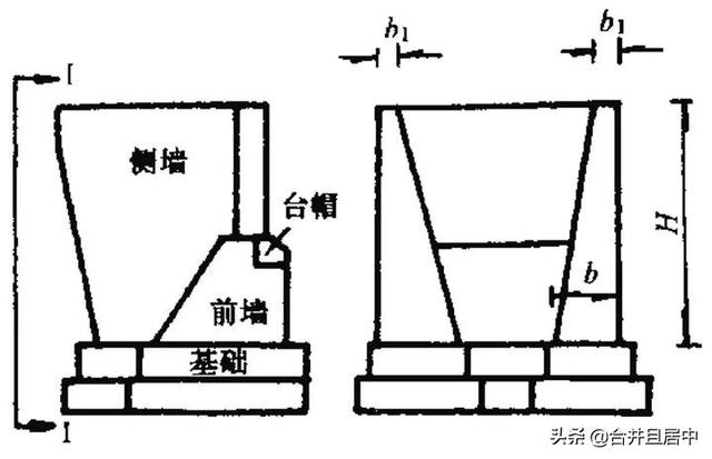 八字式桥台图片