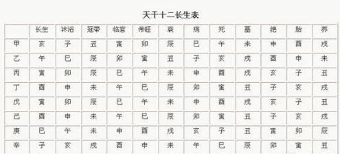 婴儿 生辰八字:生辰八字怎么算