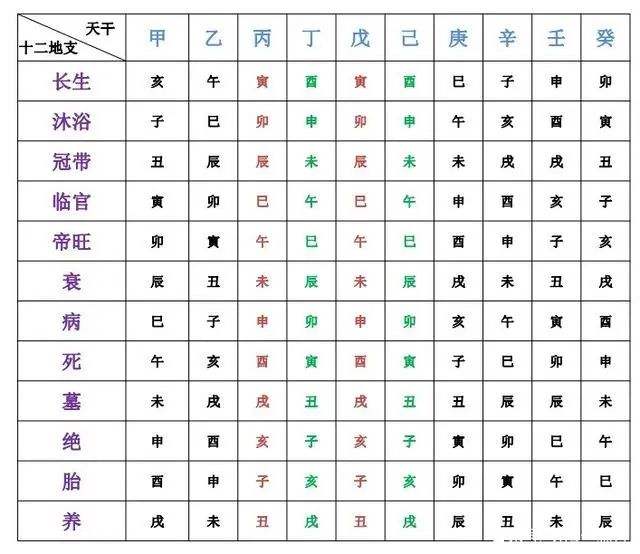 八字年柱帝旺是什么意思的简单介绍