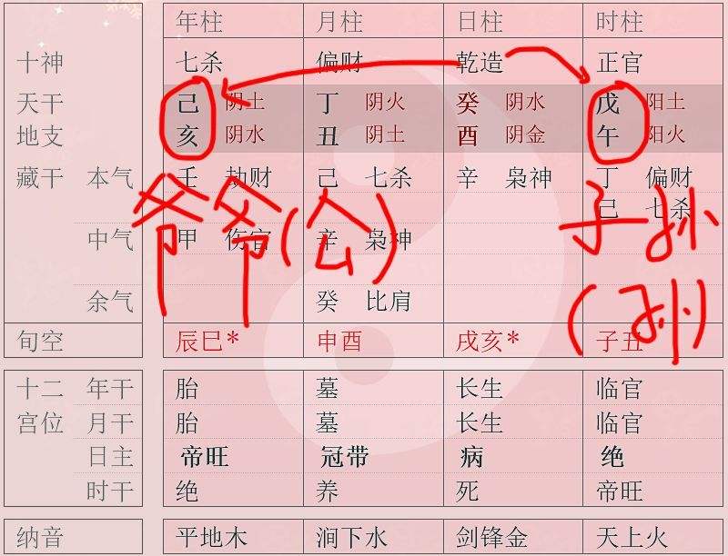 八字年柱帝旺是什么意思的简单介绍