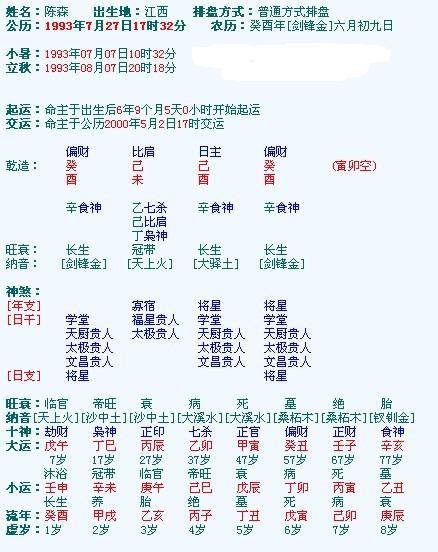 93年阴历9月20生辰八字