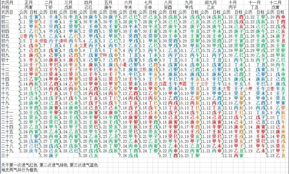 93年阴历9月20生辰八字