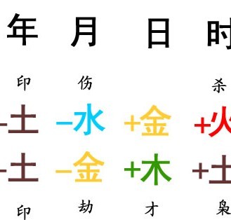 姓名八字配对免费:生辰八字配对表查询