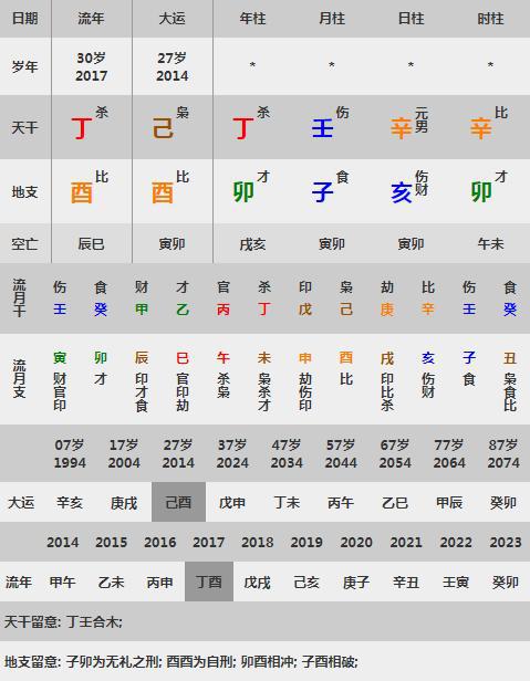 古代名人八字命理