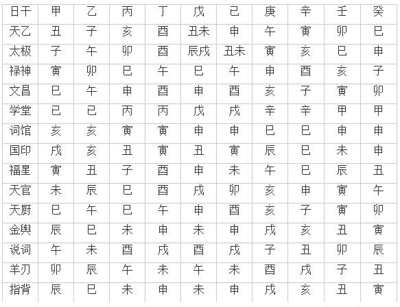 甲子日出生富贵八字