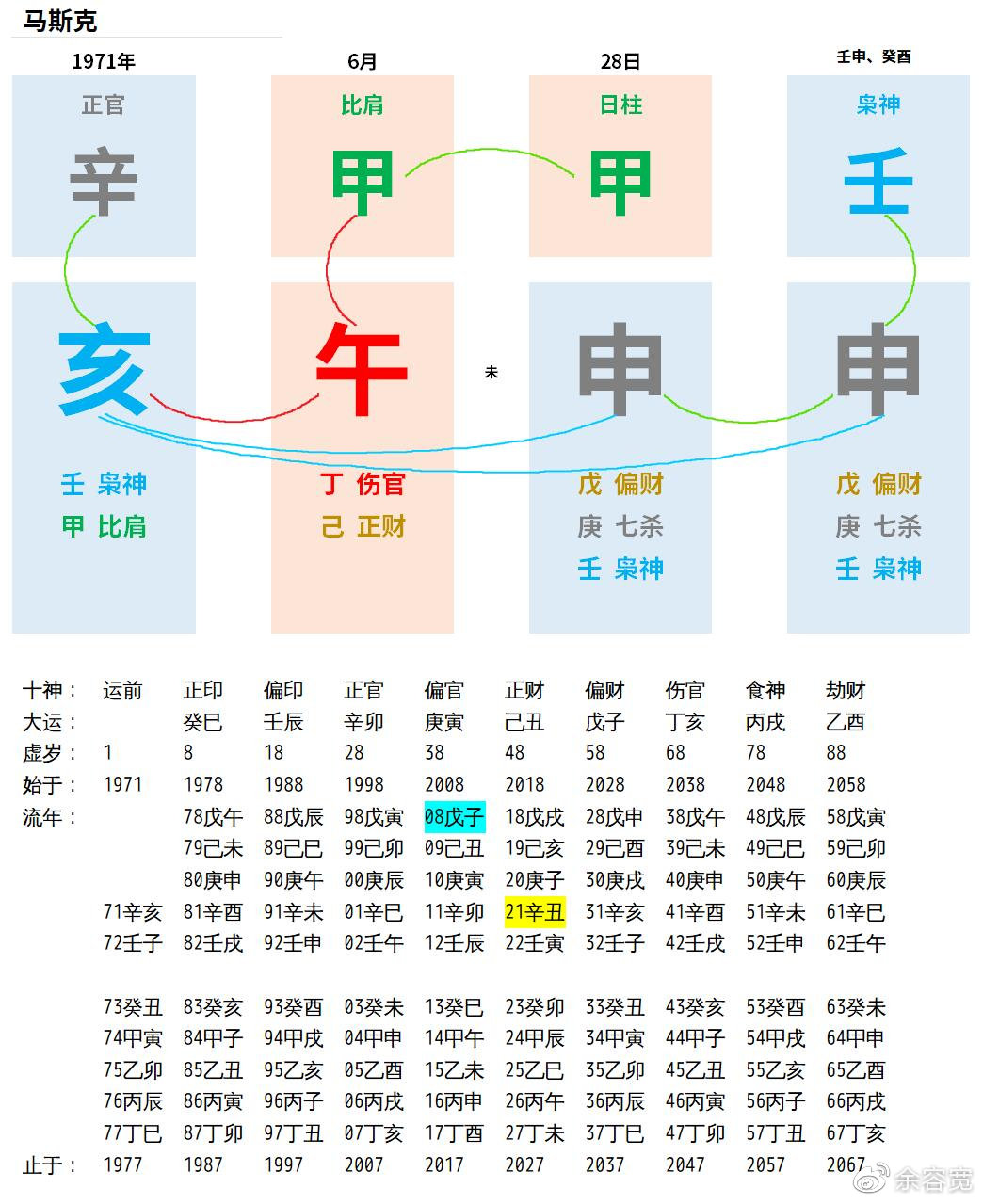 癸酉日生人的富贵八字