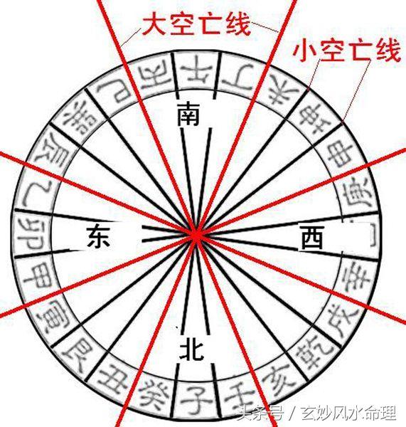 算命命主夭折是什么意思