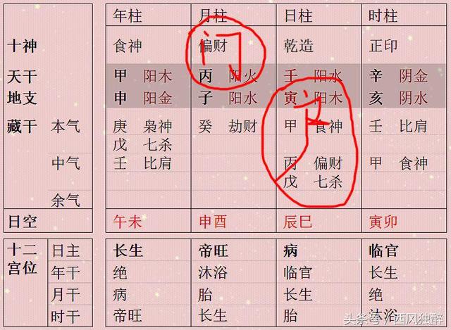 八字财在年柱什么意思