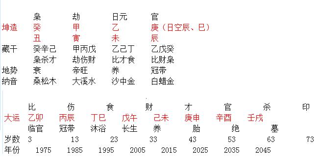 算命的说转大运啥意思