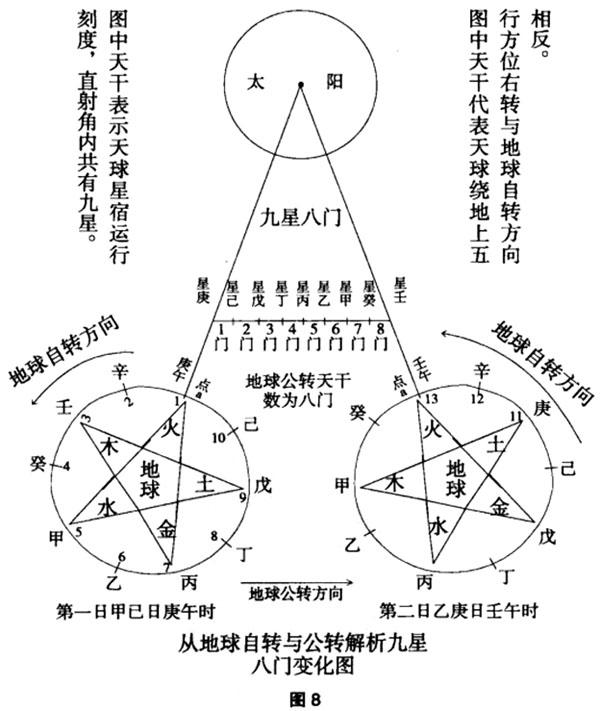 数字预测方法和八卦类象速查表