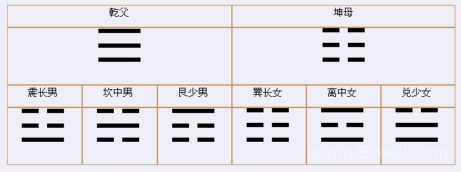 数字预测方法和八卦类象速查表