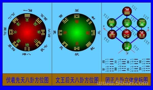 数字预测方法和八卦类象速查表