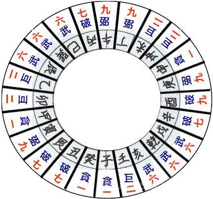 数字预测方法和八卦类象速查表