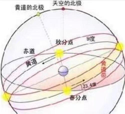 八字看什么时候出远门