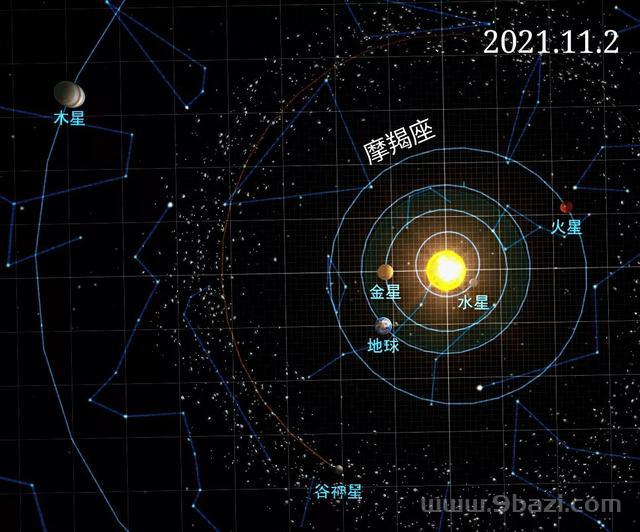 摩羯座2022年11月1日运势，摩羯座2022年运势详解