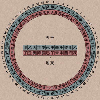 八字破禄怎么看