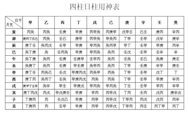 八字有禄无财