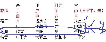 八字里的申代表什么