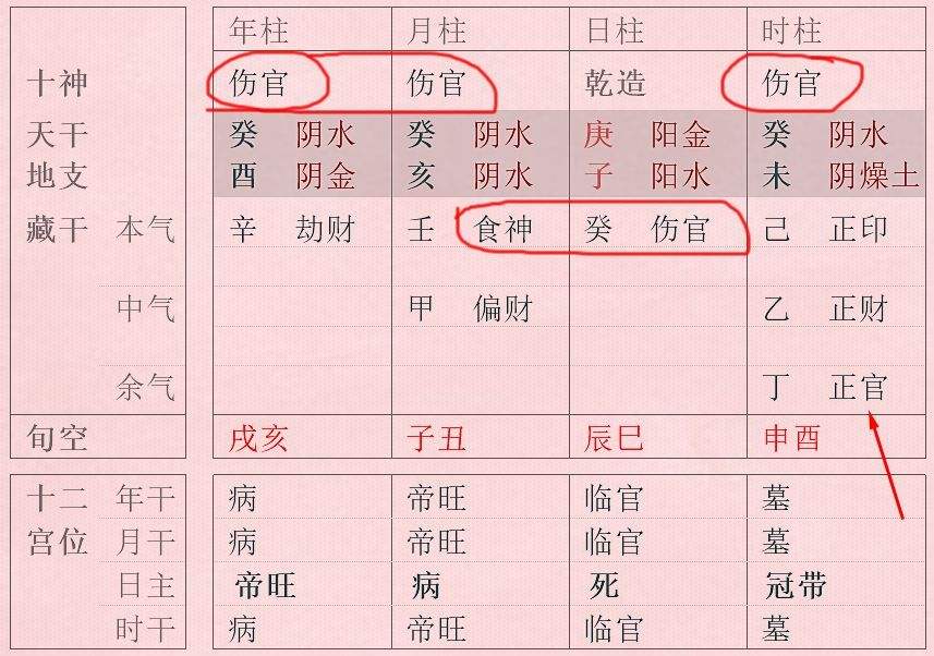 八字以木为夫星什么意思