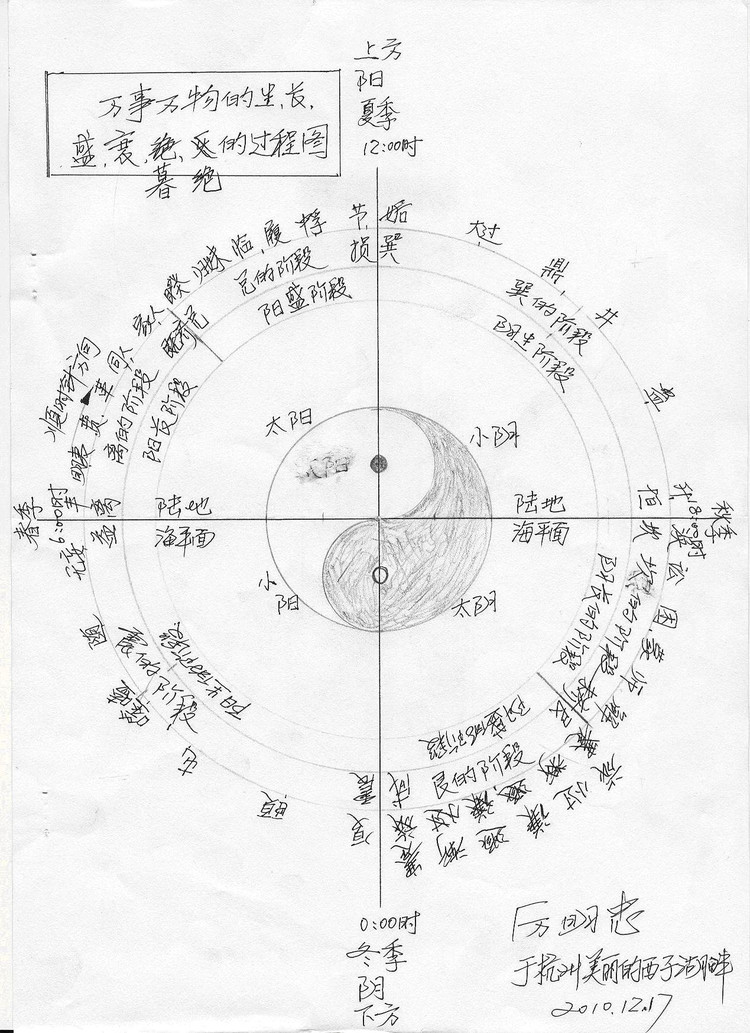 云从易经中的意思