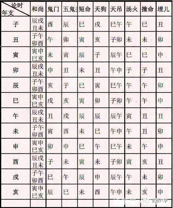 八字排盘中星运是什么意思