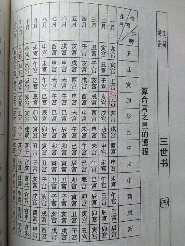 四柱八字什么样算无根