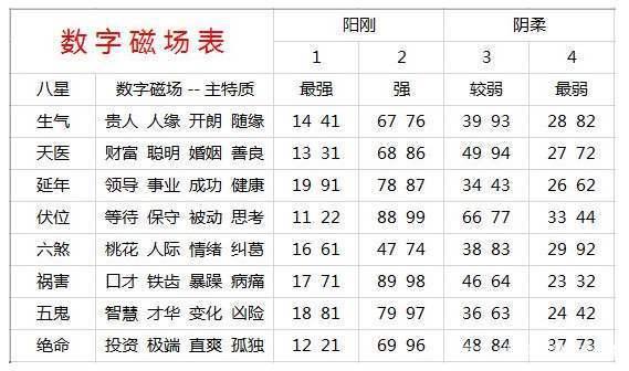 手机测号码吉凶查询