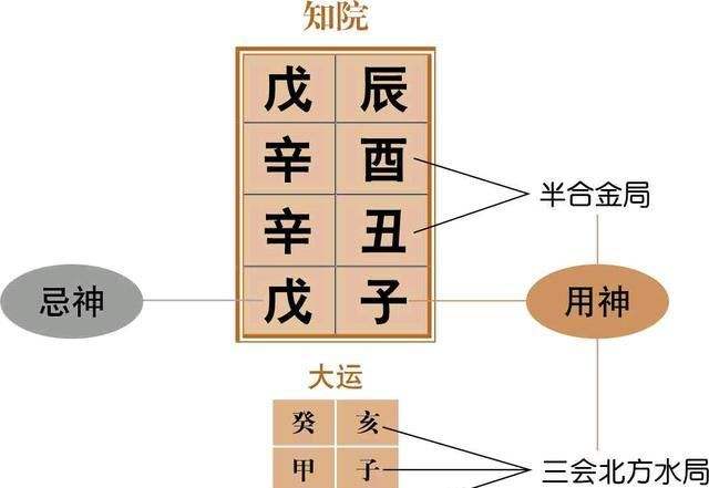 什么八字命格小时候会被父母抛弃