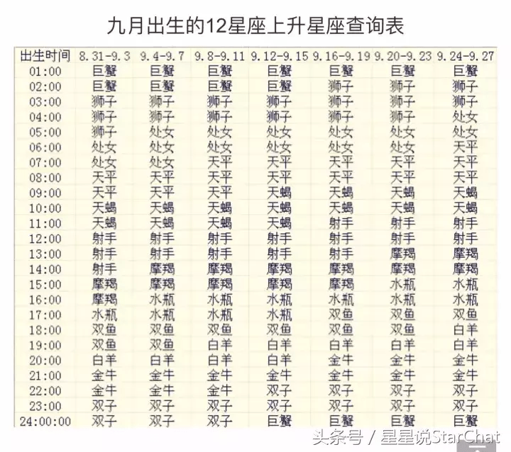 2、免费查询个人星盘:个人星盘怎么查询