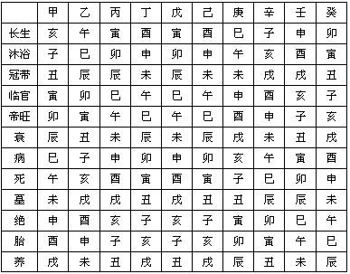 八字无根有印