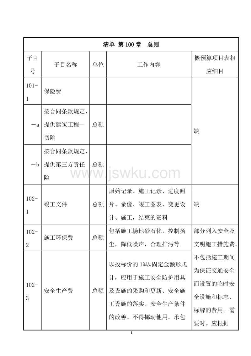 公路中八字墙墙身套什么定额