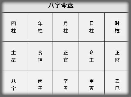 五行八字免费姓名测试