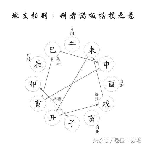 八字巳刑申是什吗意思