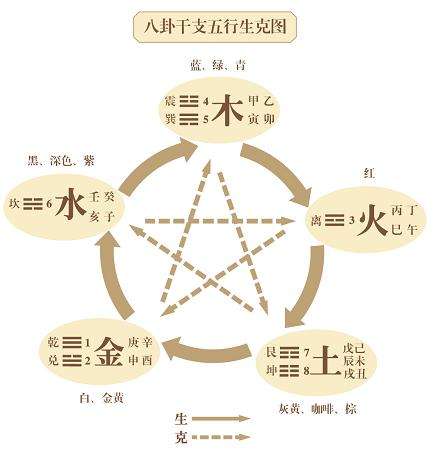 五星八字查询