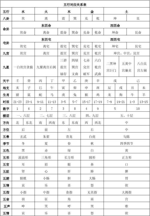 丁卯年五行属什么命:丁卯年癸卯月柱是什么命