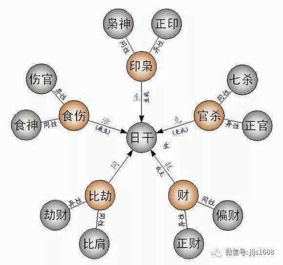 八字中的寅己害是什么意思